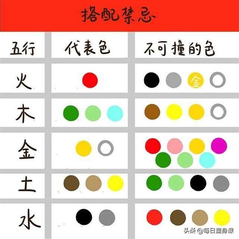 土 五行 顏色 窗 字